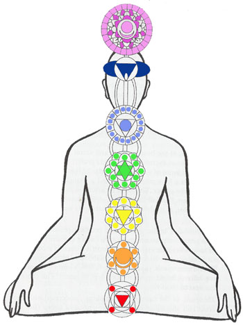 chakras